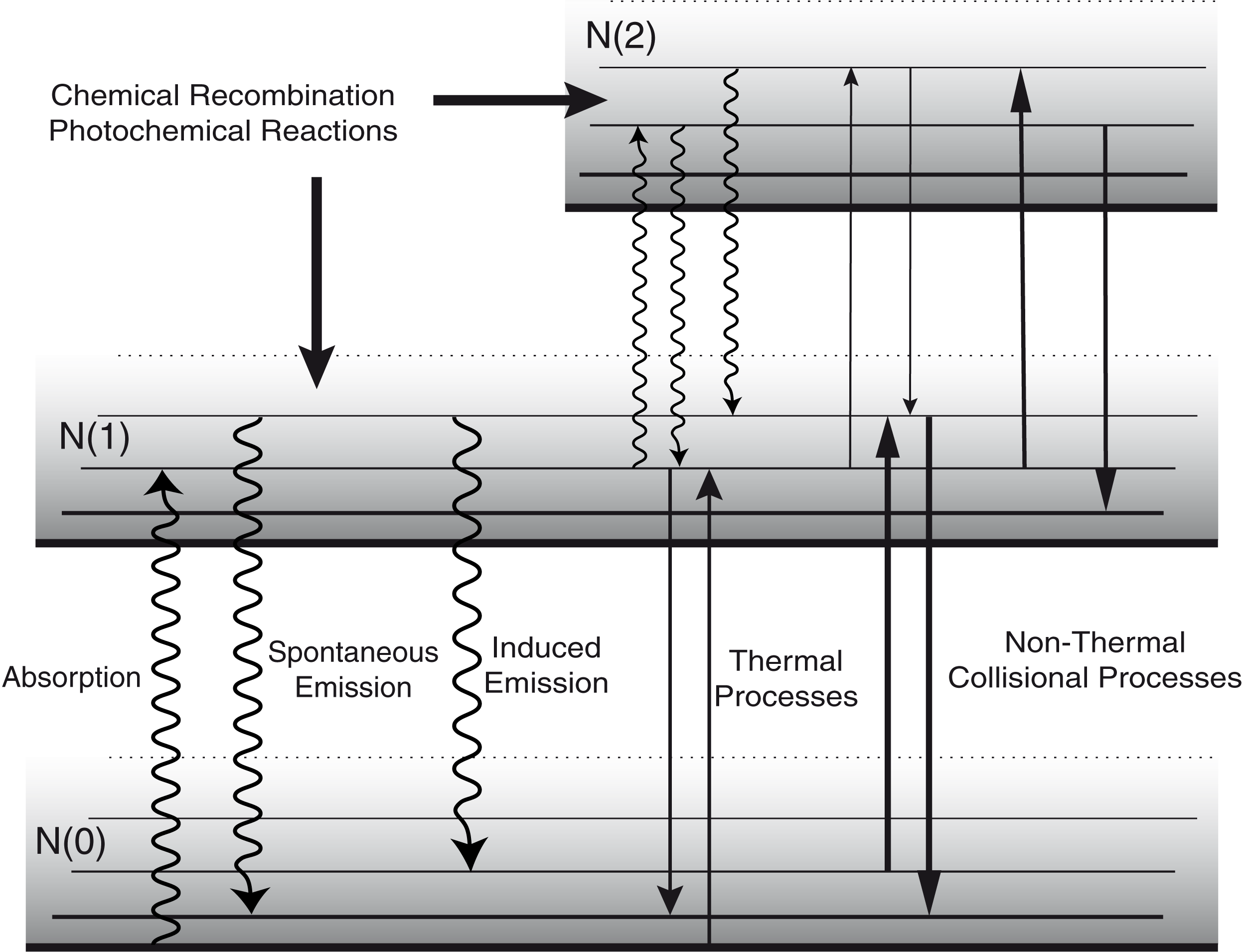 Non-local thermodynamic equilibrium