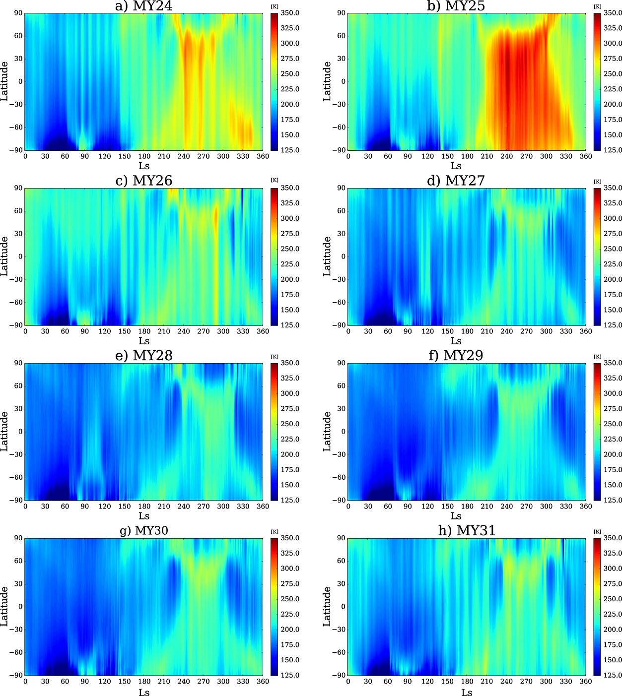 Upper atmosphere temperatures